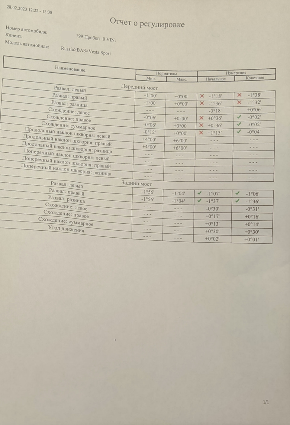 Подруливание и отрицальный развал передних колес — Lada Vesta (1G), 1,8 ...