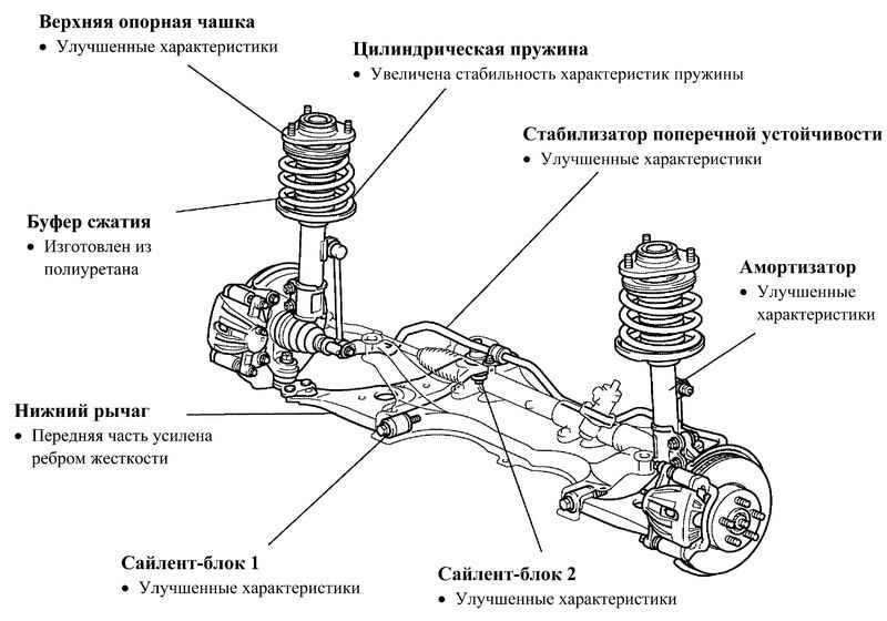 Схема многорычажной задней подвески