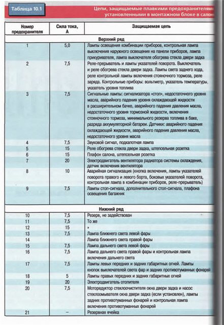 Установка реле дворников от 2108 на ЗАЗ 1102, 1103, Таврия, Славута - ЗАЗ 1103, 