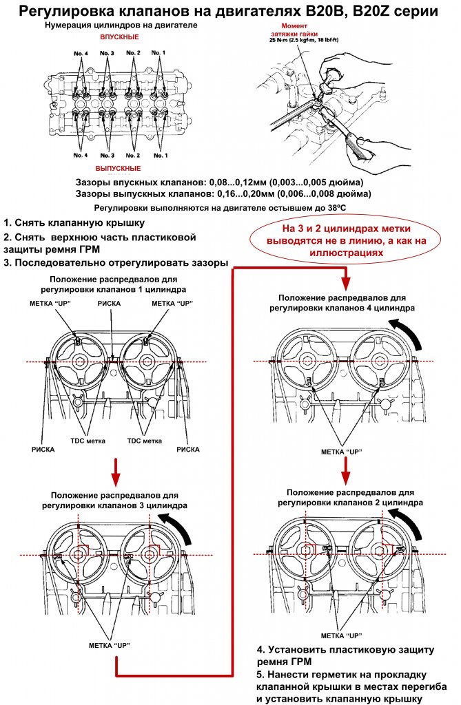 Двигатель b20b схема