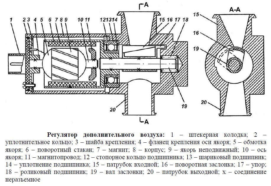 Неисправность обмотки рдв газель