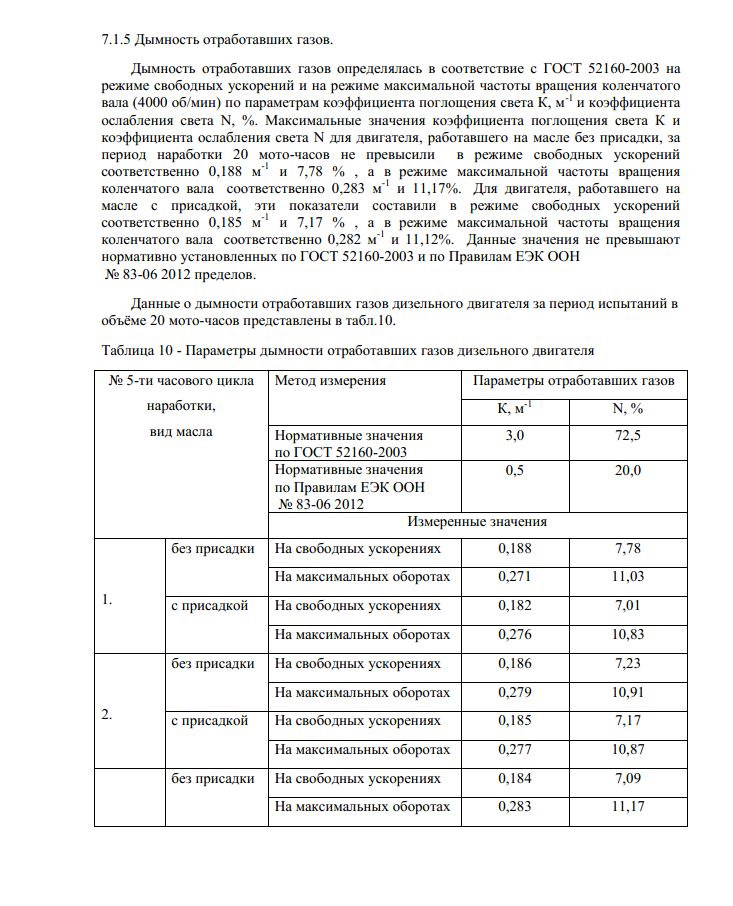 Нормы дымности отработавших газов дизельных двигателей