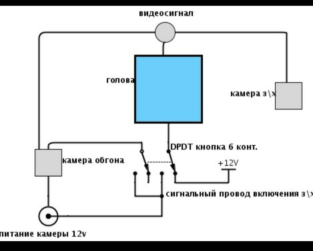 Камера для автомобиля схема. Схема подключения обгонной камеры. Схема подключения камеры обгона к магнитоле. Схема подключения камеры обгона к монитору. Схема подключения камеры обгона для праворульных машин.