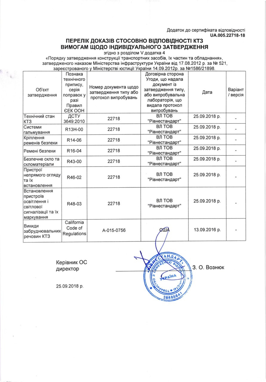 Получение сертификата — Nissan Rogue (2G), 2,5 л, 2017 года | налоги и ...