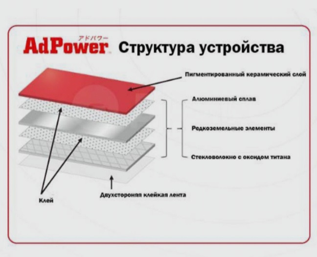 Активатор топлива! — DRIVE2