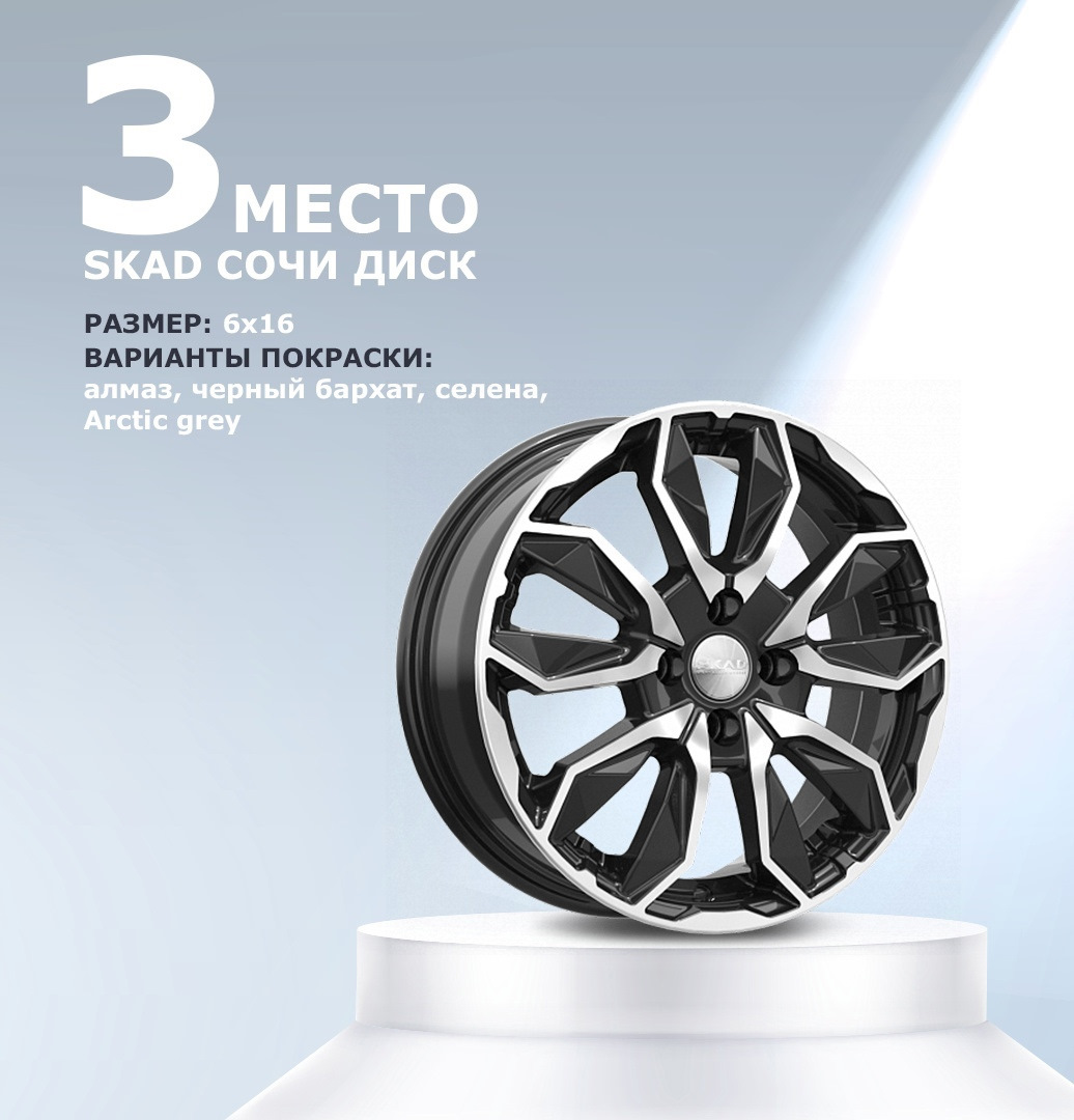 Попросили наших подписчиков выбрать самое подходящее литье для LADA ...