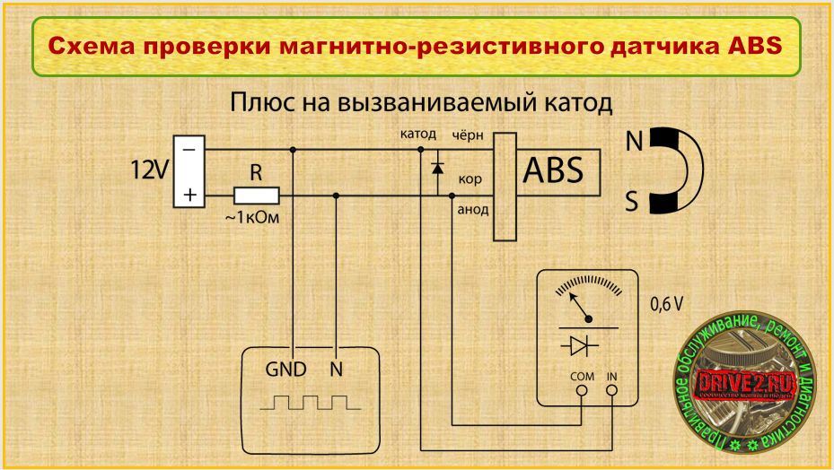 Проверка абс