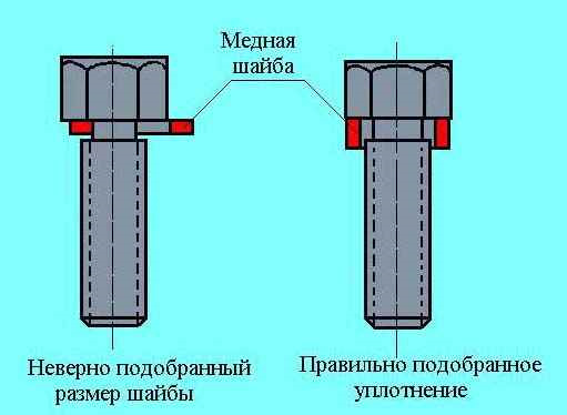для чего используется медная шайба. Смотреть фото для чего используется медная шайба. Смотреть картинку для чего используется медная шайба. Картинка про для чего используется медная шайба. Фото для чего используется медная шайба