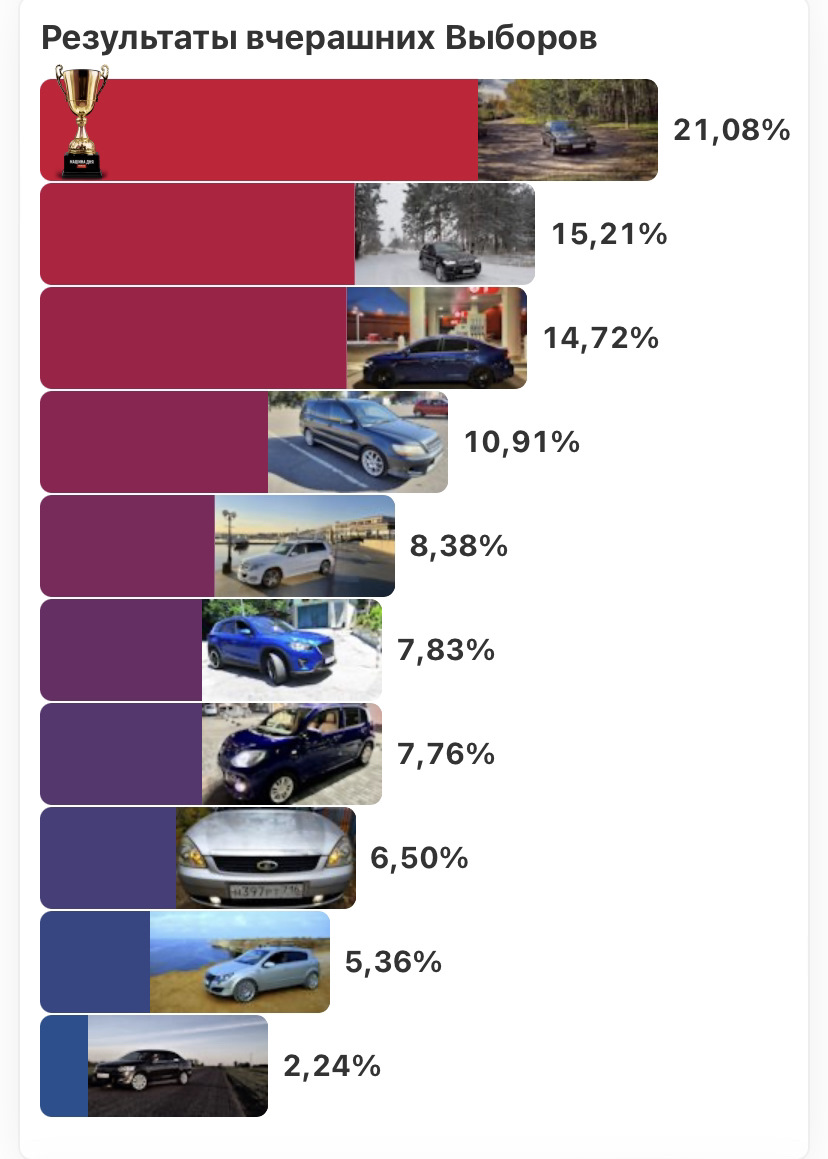 7-место на выборах «Машина дня»🏆 — Toyota Passo (3G), 1 л, 2016 года |  рейтинг и продвижение | DRIVE2