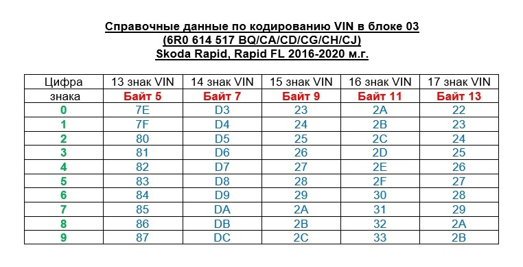 Esp в автомобиле шкода