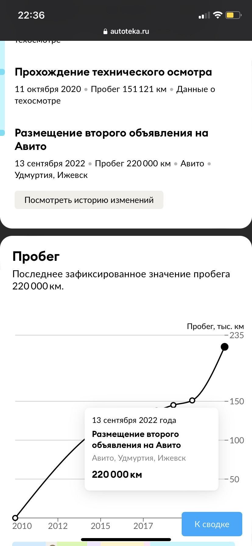 Мошенники с авито — Honda Civic 4D (8G), 1,8 л, 2010 года | другое | DRIVE2