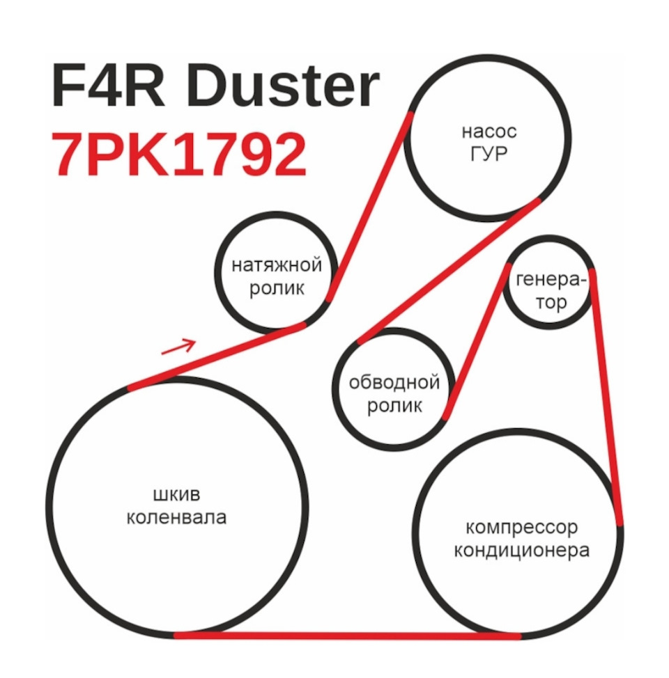 Схема обводного ремня рено дастер