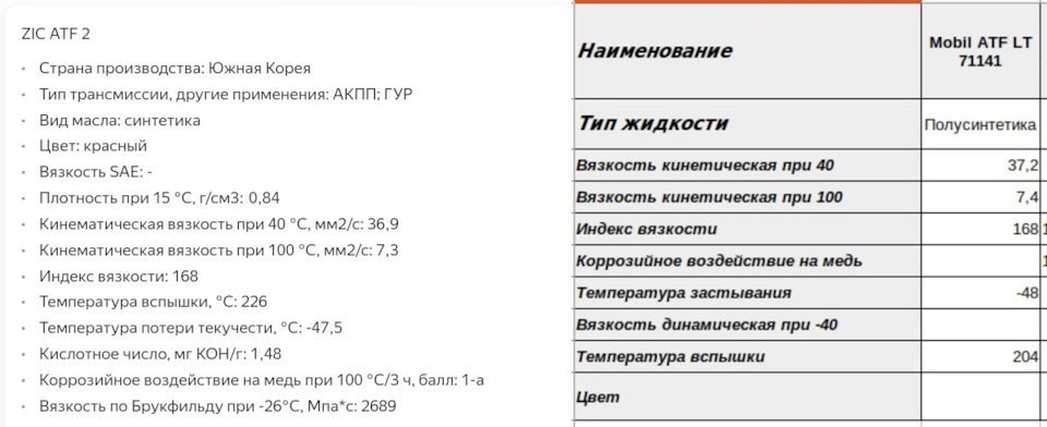 Характеристики масел ZIC и Mobil — Citroen C4 (1G). Запчасти на фото: 71141