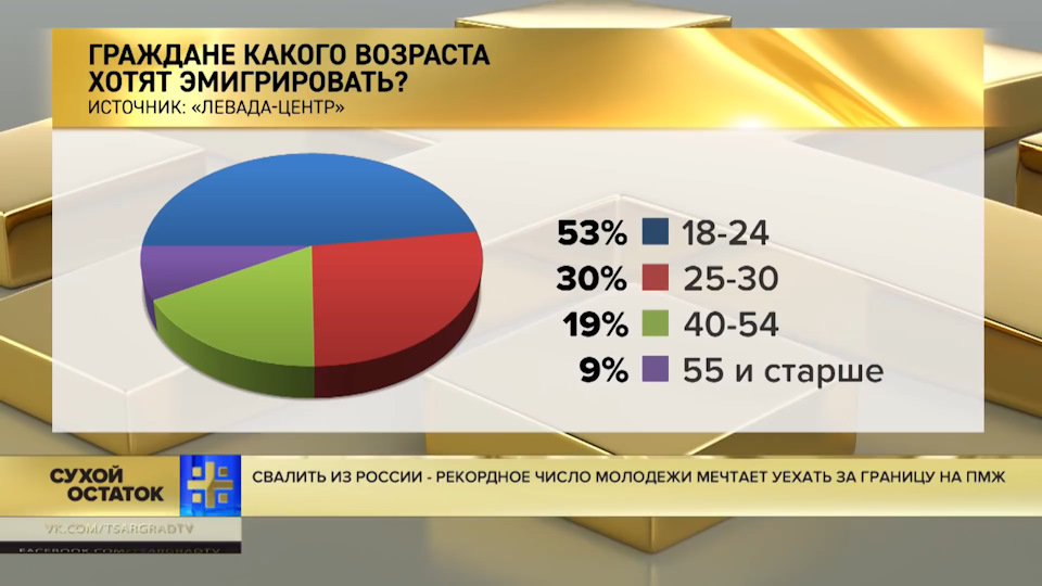 Сколько гражданин. Возрастные категории граждан в России.