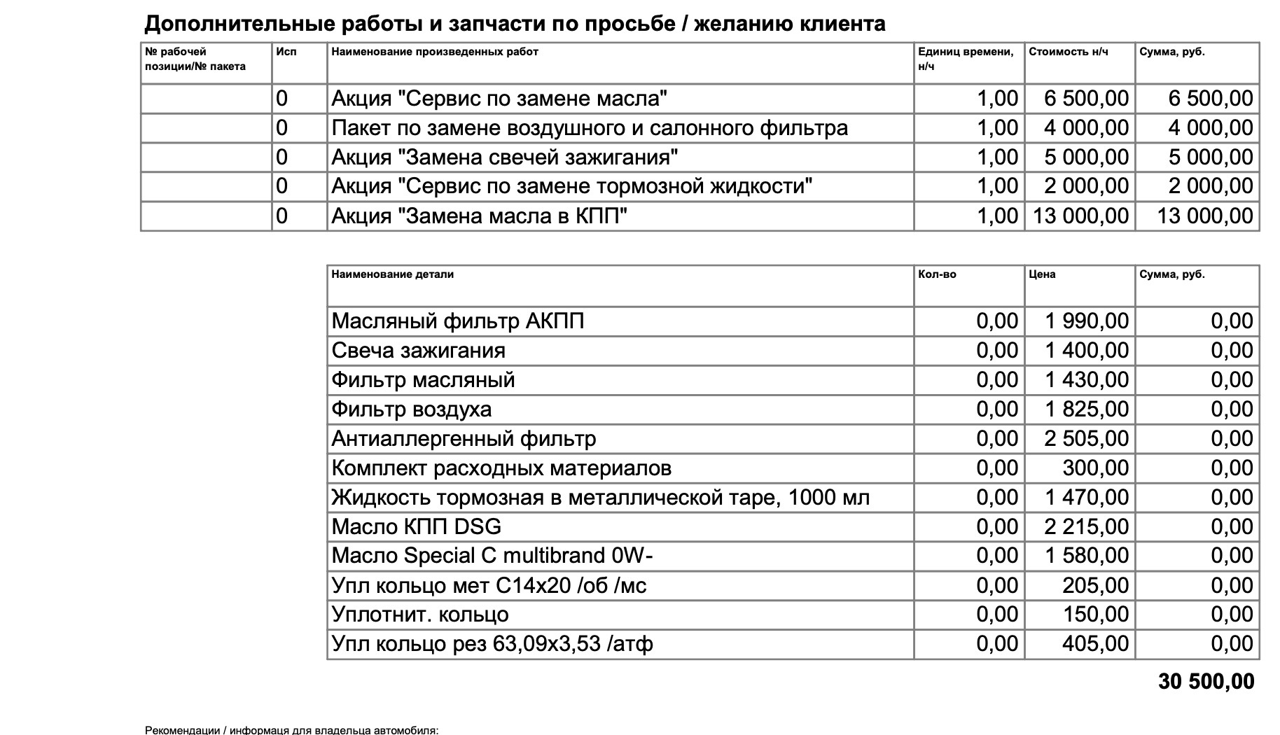 Вот и настало время Первого Большого ТО после приобретения — Audi TT ...