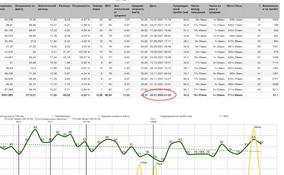 🧾 Расчет работ на планируемое ТО 1.666_6 на 25 тысяч километров ...