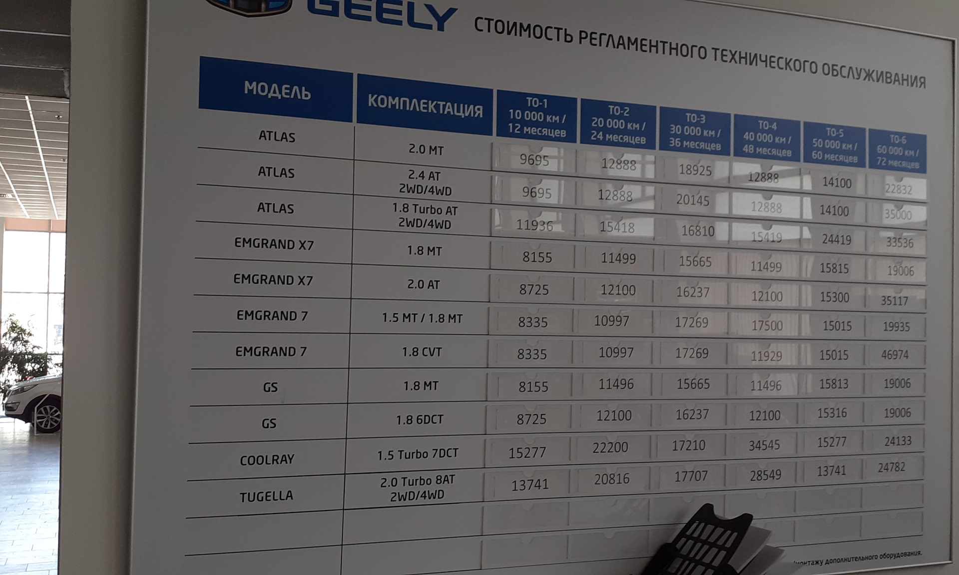 10000 км. То 4 Geely Coolray. То 2 Geely Coolray. Geely Coolray стоимость технического обслуживания. То 2 Geely Coolray стоимость.