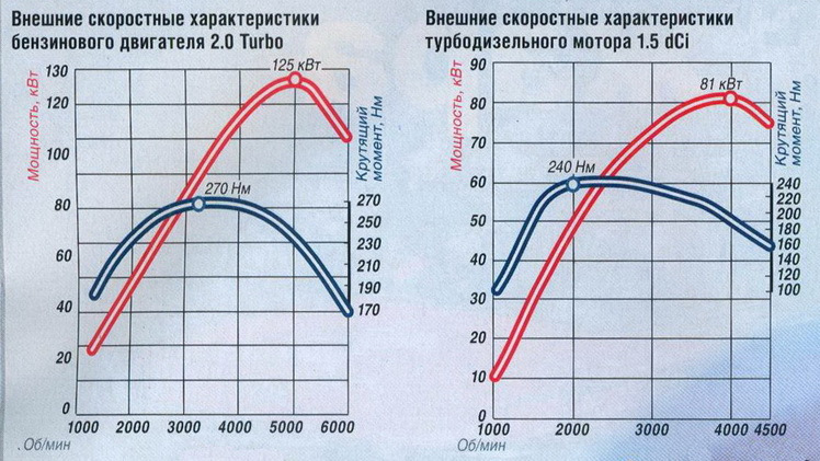 Расчет мощности двигателя и оценка состояния
