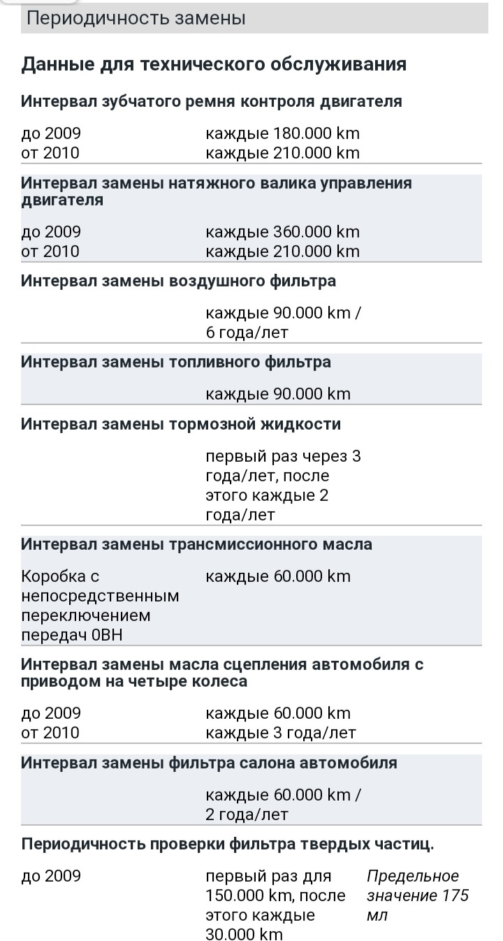 Тех Характеристики Дизель — Volkswagen Tiguan (1G), 2 л, 2010 года | просто  так | DRIVE2