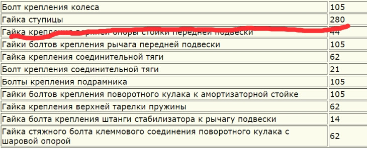 Моменты затяжки рено логан 1.6 8