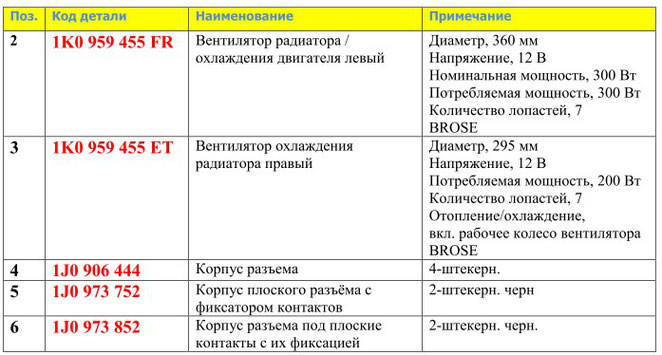 После остановки двигателя работает вентилятор фольксваген тигуан