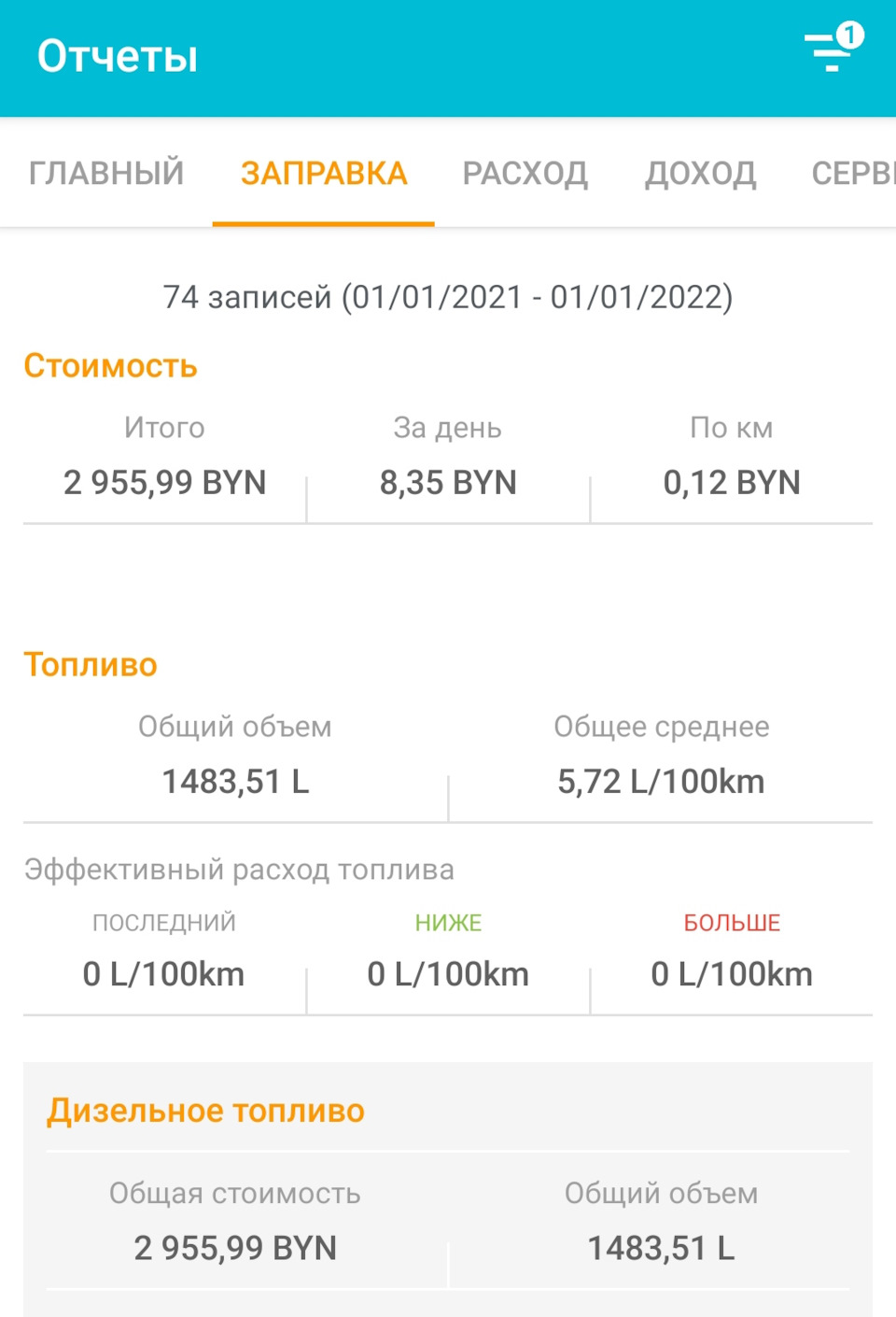 Подвел итоги затрат на авто в 2021 году — Citroen C4 Picasso (1G), 1,6 л,  2009 года | просто так | DRIVE2