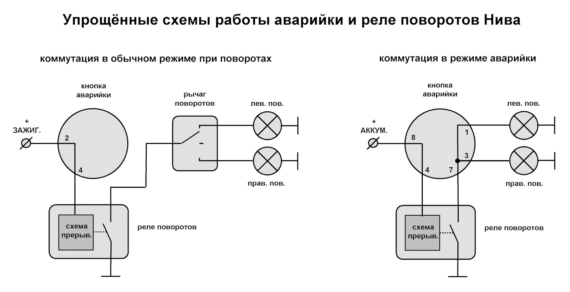 Схема подключения аварийки Приора 1. Схема аварийки 2121. Реле аварийки Нива Урбан. Схема реле аварийки Нива.
