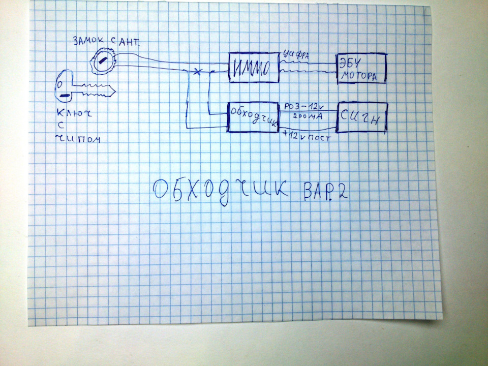 Автозапуск и обходчик иммобилайзера — кто и что это? — DRIVE2