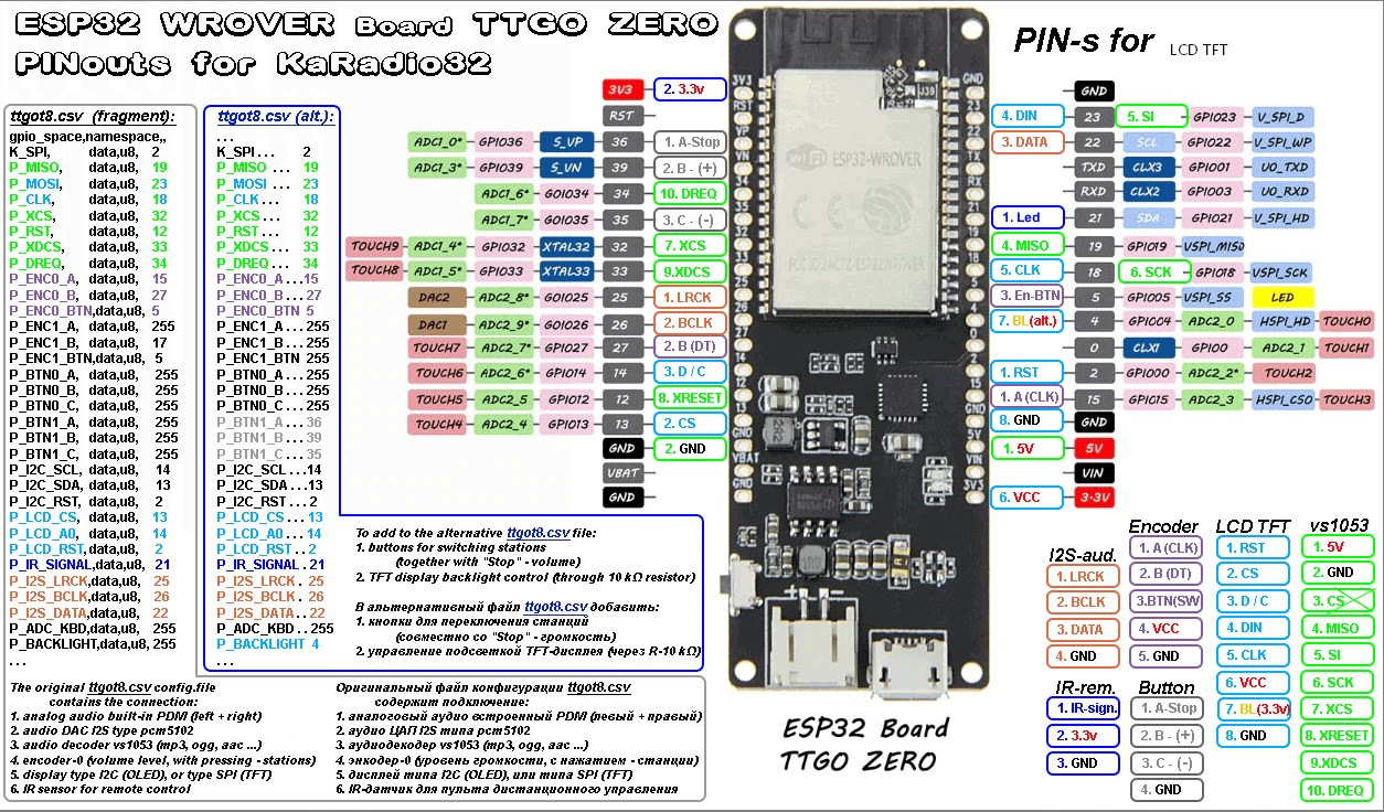 Esp8266 karadio схема