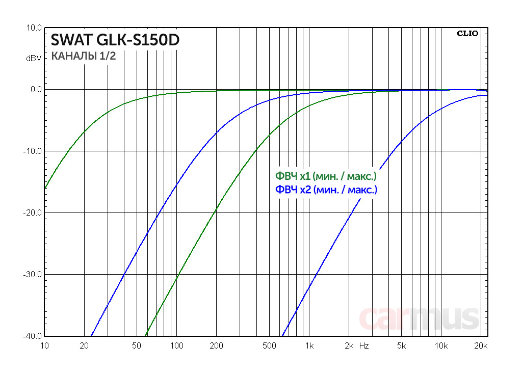 Swat glk