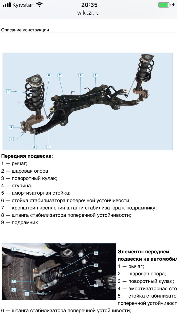 Форд фокус 2 передняя подвеска схема с названиями