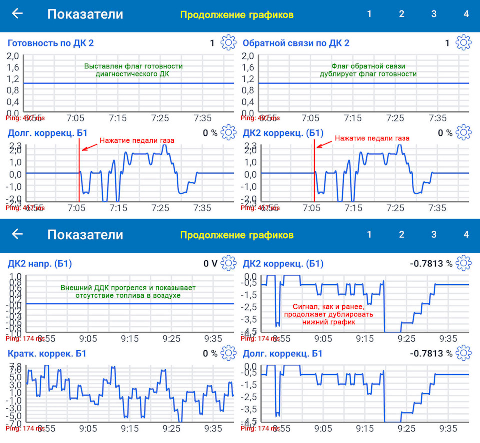 Спустя 5-6 минут видим, что внешний ДДК прогрелся, его напряжение опустилось с 1.27 В до 0 В, что привело к активации флагов готовности и обратной связи по ДДК. При этом сигнал ДК2 коррекц., как и ранее, продолжает дублировать сигнал долговременной коррекции без каких-либо изменений — Lada Vesta SW Cross (NG)