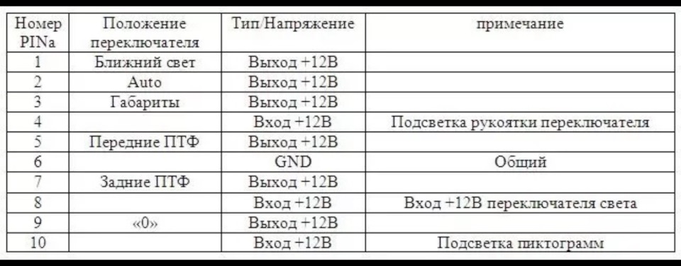 Блоки с авто режимом, и без ничем по проводке особо не отличаются, поэтому схема одинаковая. — Volkswagen Golf Mk6