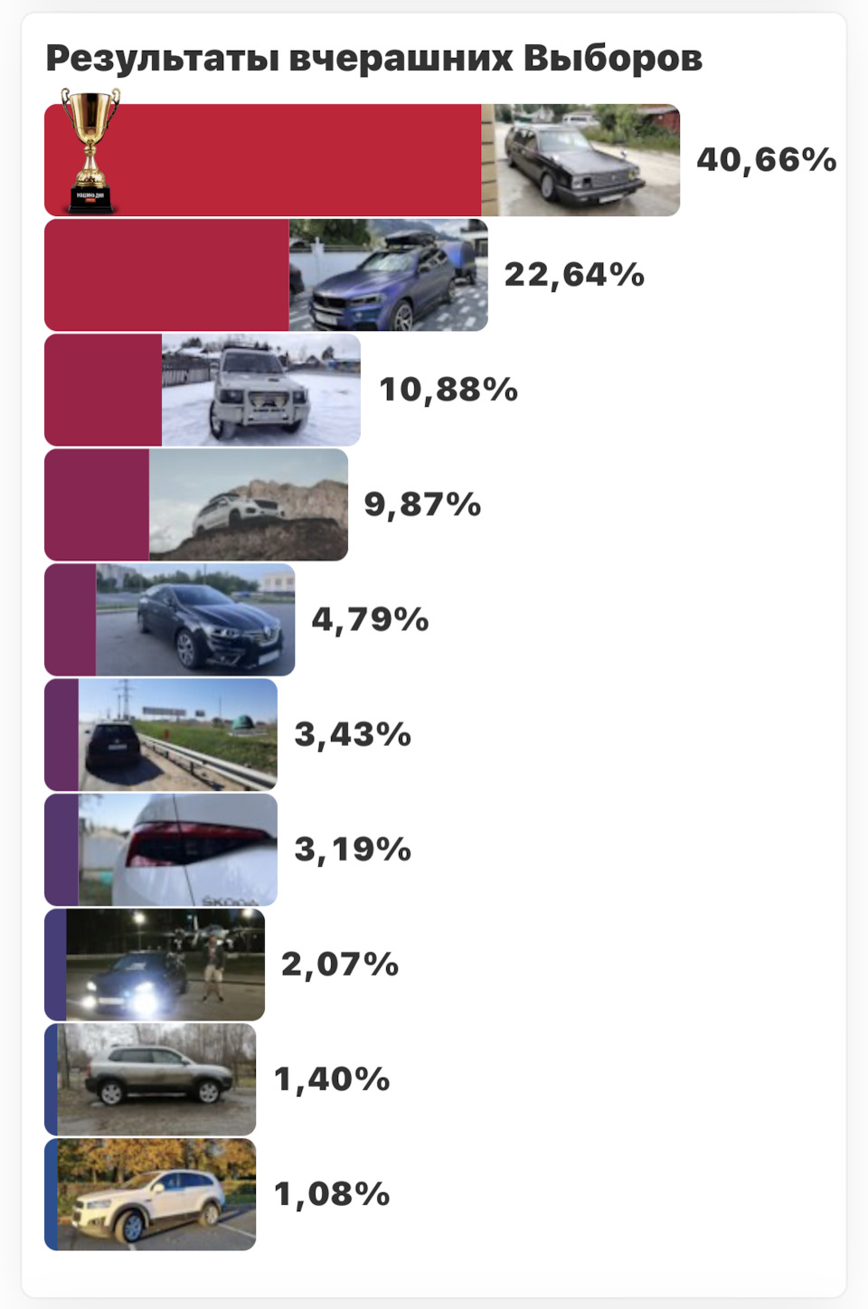 🗳️ ВЫБОРЫ 🗳️ — BMW X5 (F15), 3 л, 2014 года | другое | DRIVE2