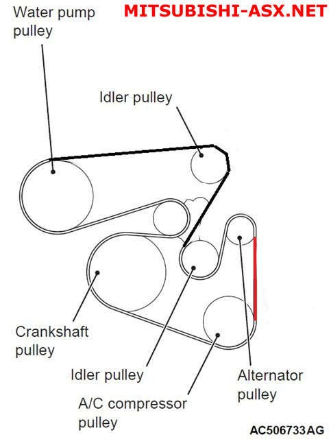 Схема приводного ремня митсубиси грандис
