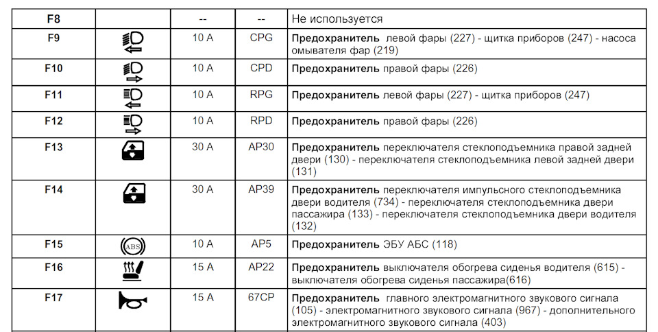 Водительское зеркало заднего вида - как чинить - Renault Fluence, 1,6 л, 2014 го