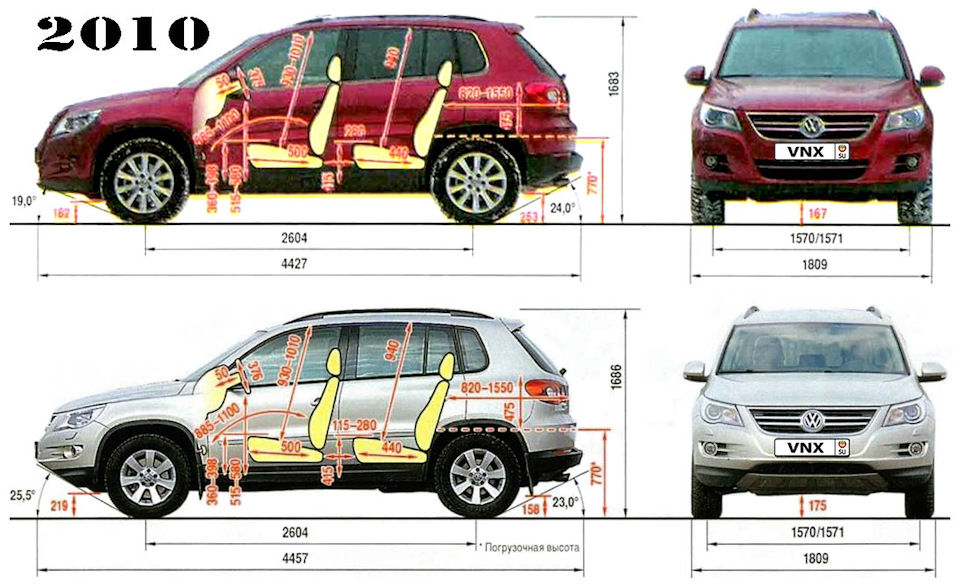 Размеры тигуан 2010