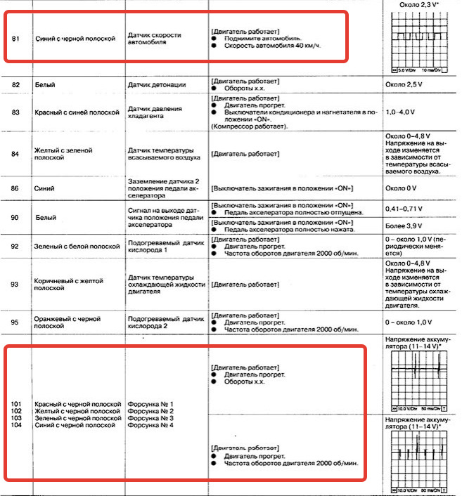 Подключение БК Multitronics SL-50V на Nissan X-trail T30 — Nissan X ...