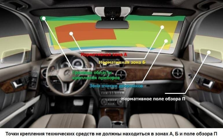 Штраф за установку гаджетов на лобовое стекло автомобиля: есть или нет ...