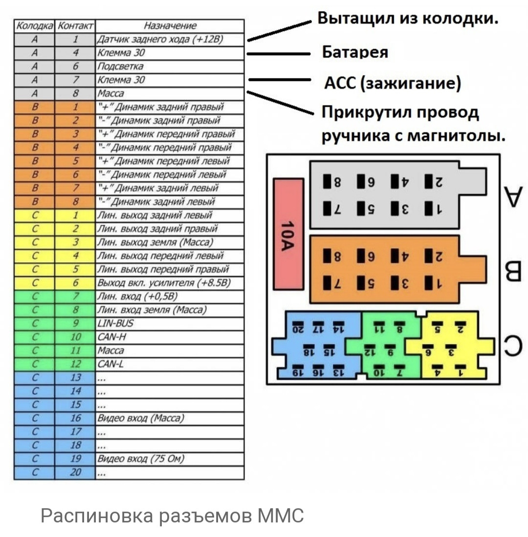 Провода управления подсветкой (Illumination)