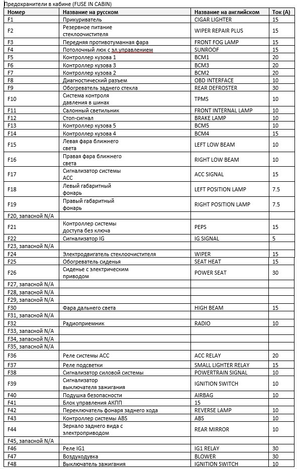 Схема предохранителей бриллианс м2