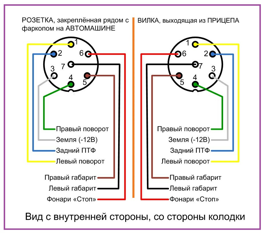 Кто Ставил Фаркоп? — KIA Sorento (2G), 2,4 Л, 2012 Года.