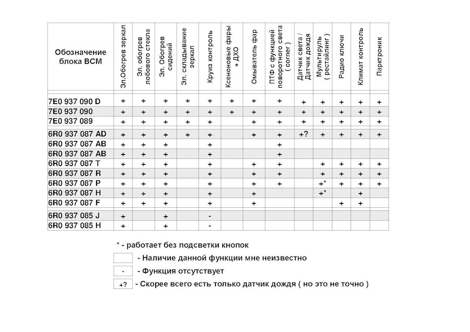 Нужна помощь по Всм — Volkswagen Polo Sedan, 1,6 л, 2015 года | другое ...