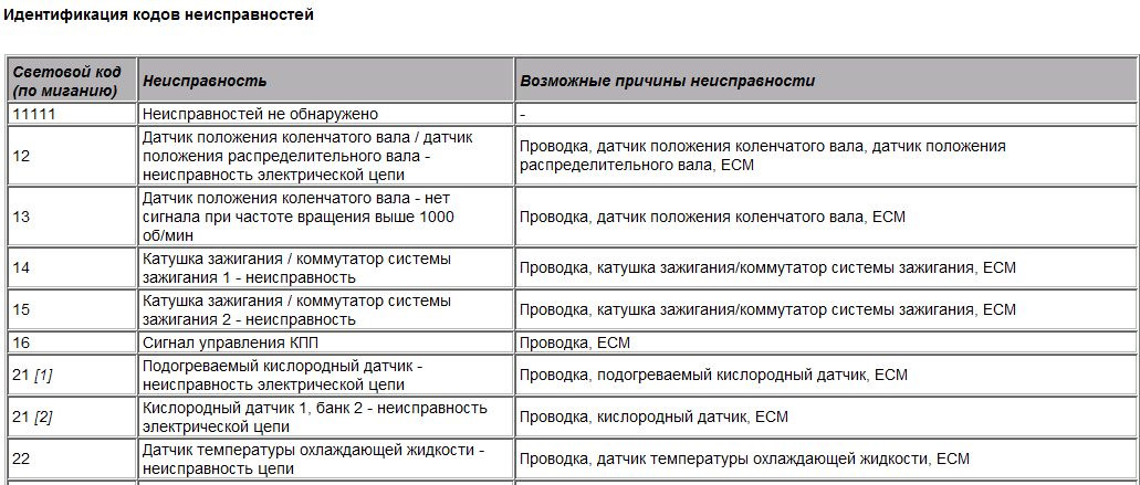 L 12 ошибка