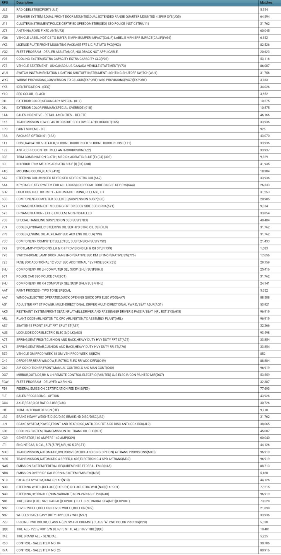 Расшифровка VIN от Compnine — Chevrolet Caprice (4G), 5,7 л, 1991 года ...