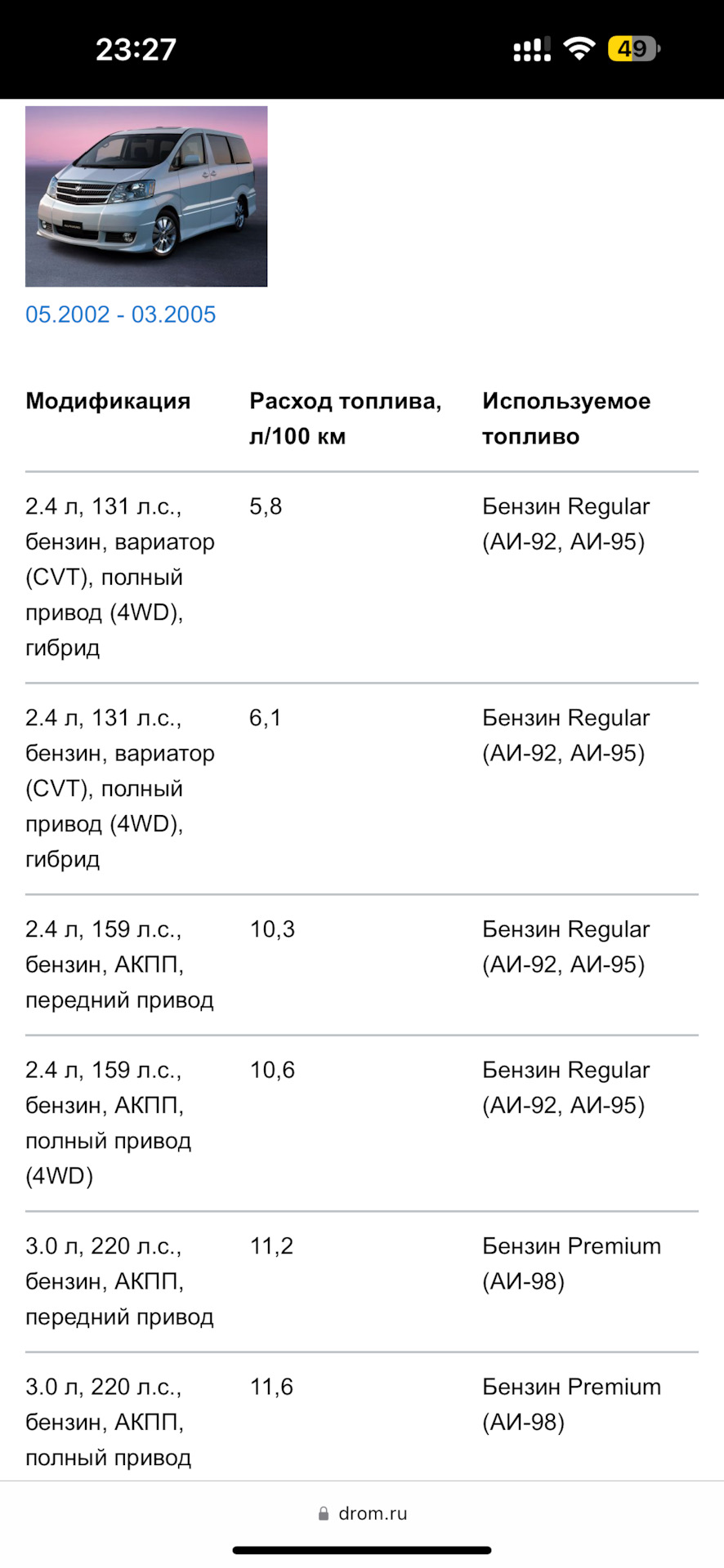 6. Расход Alphard 4wd против 2wd полный привод против переднего привода —  Toyota Alphard, 3 л, 2004 года | наблюдение | DRIVE2