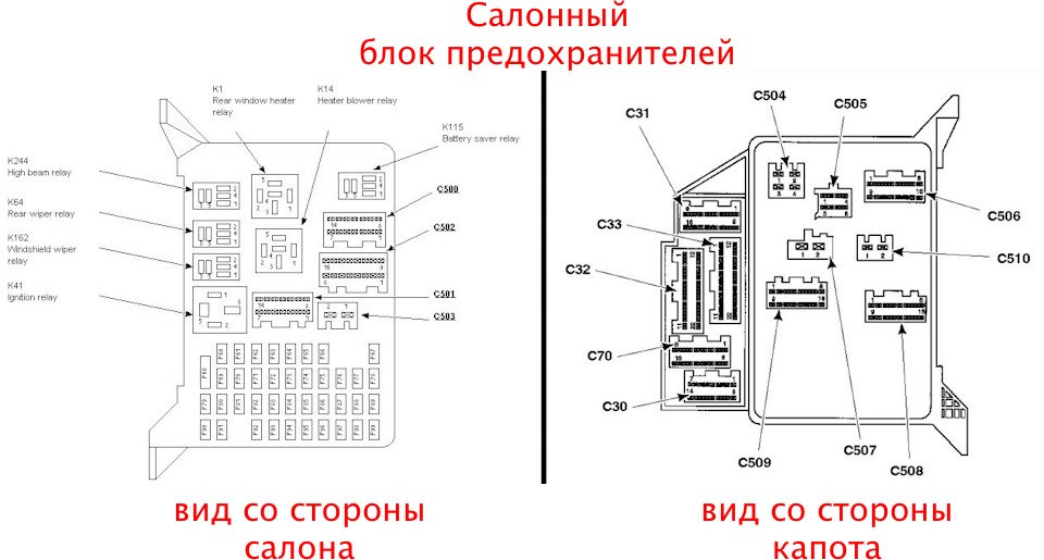 Схема предохранителей ford mondeo 3