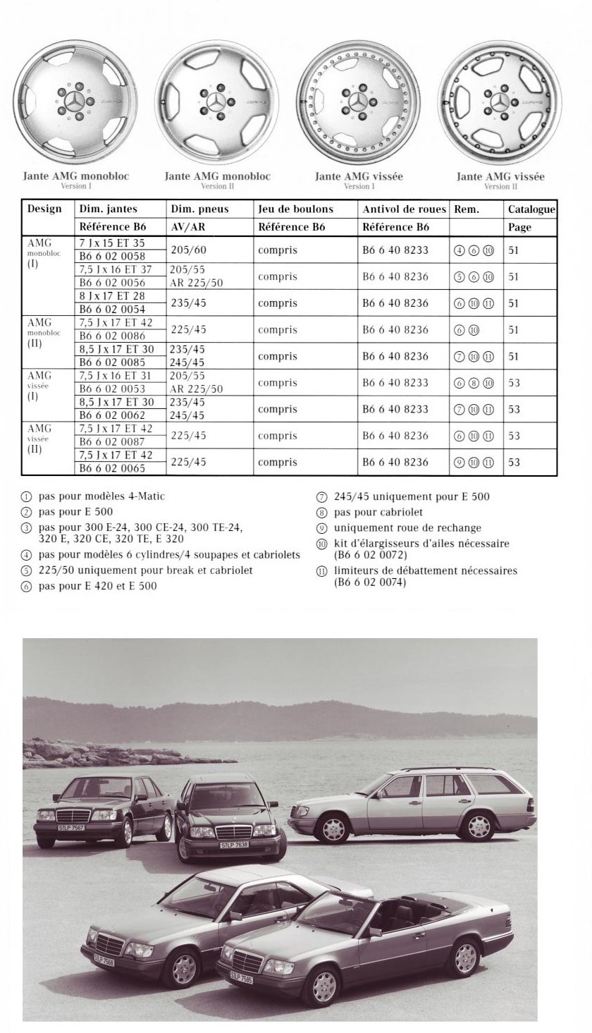 Mercedes-Benz W124: размер дисков и колёс по году выпуска, …