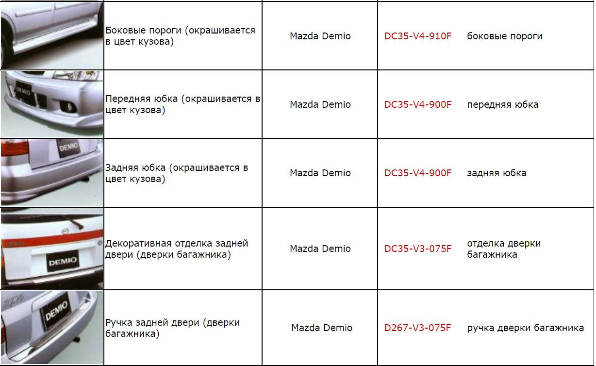 размер колес демио