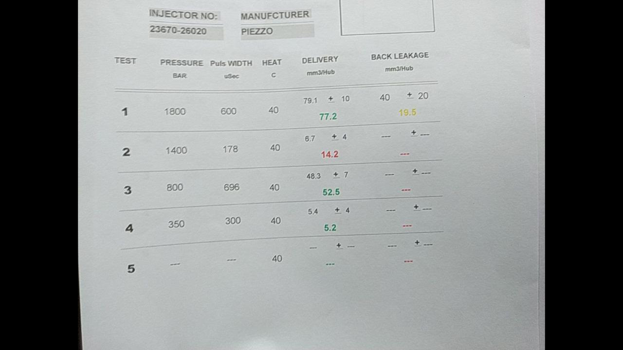 Тест план форсунки